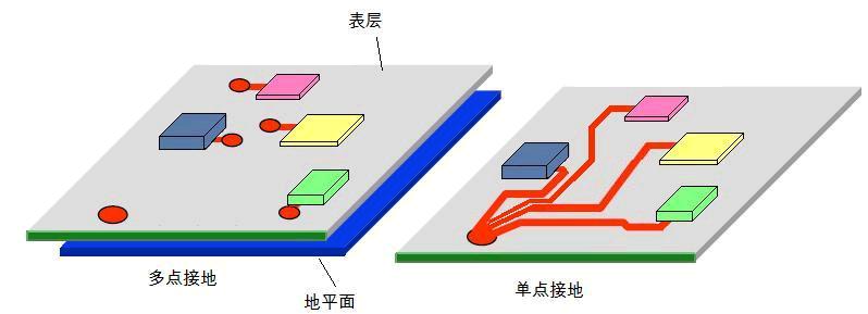 單點(diǎn)和多點(diǎn)接點(diǎn)方式