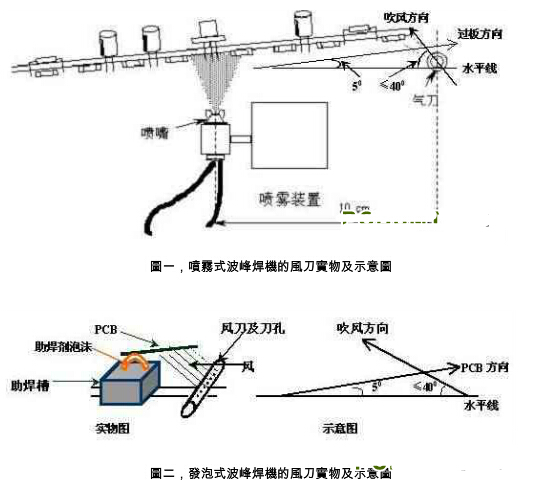 PCB